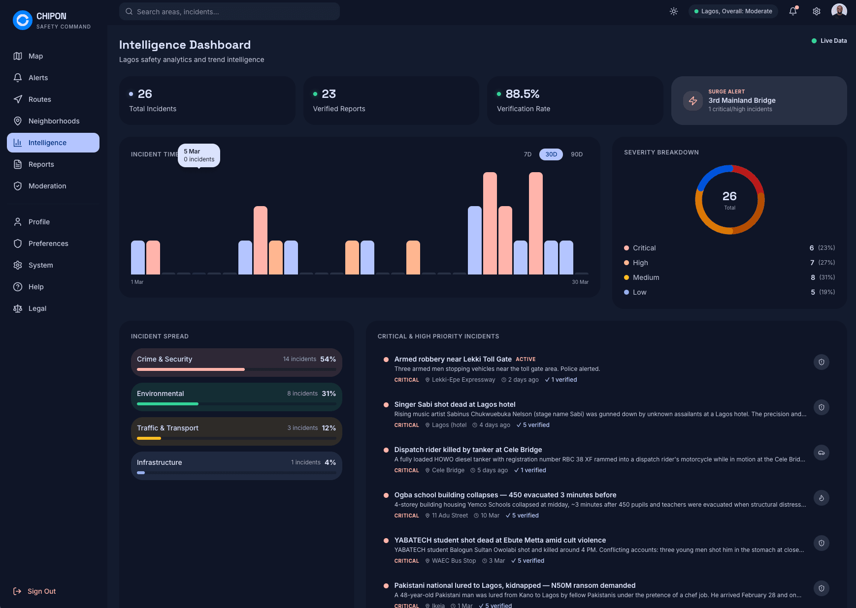 Chipon Intelligence Dashboard