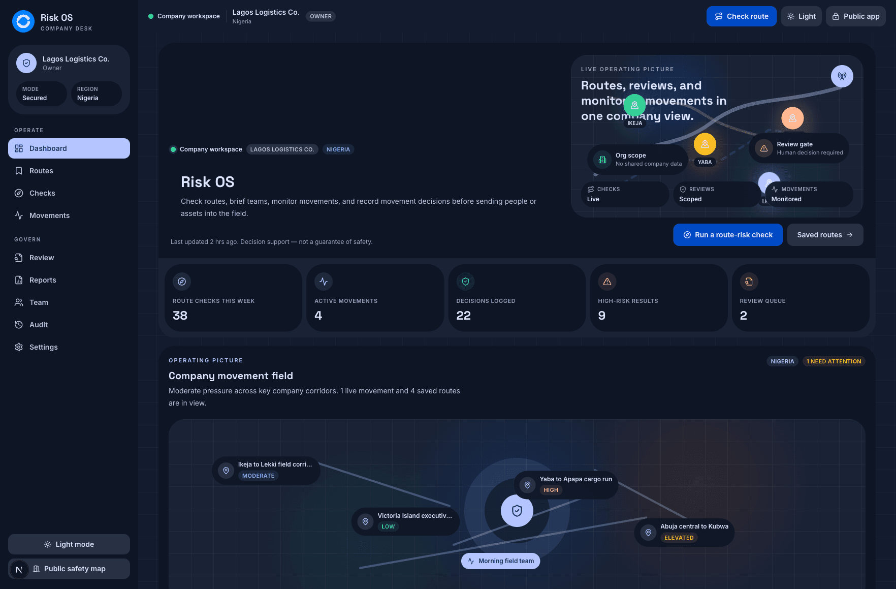 Risk OS dashboard showing route checks, review queue, active movements, and operating picture